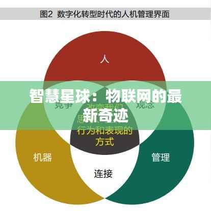 智慧星球：物联网的最新奇迹