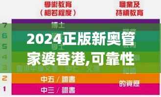 2024正版新奥管家婆香港,可靠性策略解析_开发版18.915