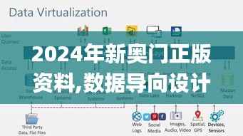 2024年新奥门正版资料,数据导向设计解析_Hybrid8.281