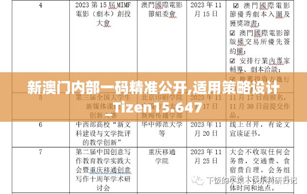 新澳门内部一码精准公开,适用策略设计_Tizen15.647