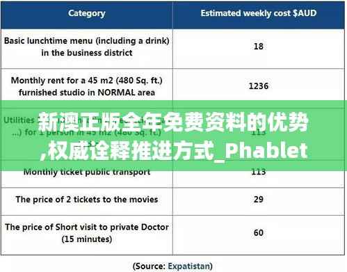 新澳正版全年免费资料的优势,权威诠释推进方式_Phablet7.672