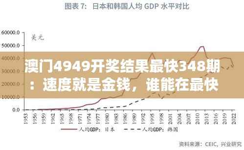 澳门4949开奖结果最快348期：速度就是金钱，谁能在最快的时间内把握住财富？