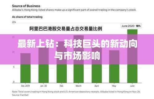 最新上钻:科技巨头的新动向与市场影响