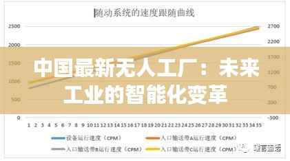 中国最新无人工厂：未来工业的智能化变革