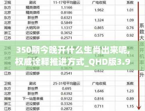 350期今晚开什么生肖出来呢,权威诠释推进方式_QHD版3.928