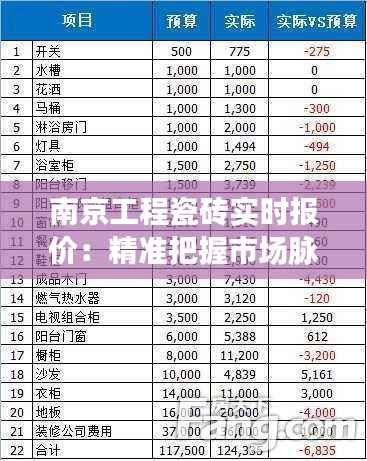 南京工程瓷砖实时报价：精准把握市场脉搏，助力装修预算规划