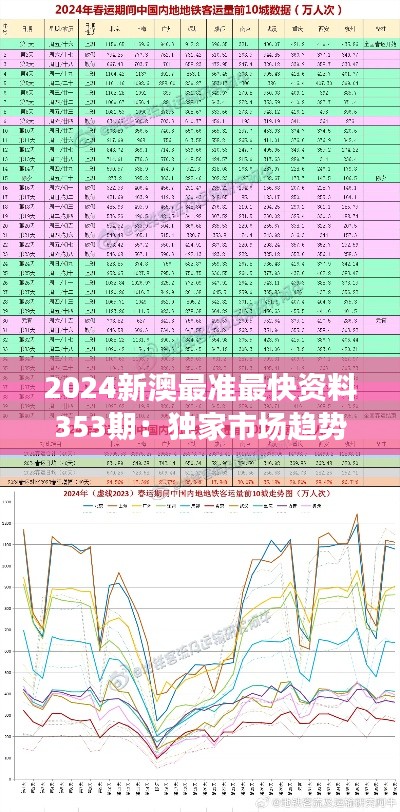 2024新澳最准最快资料353期：独家市场趋势分析