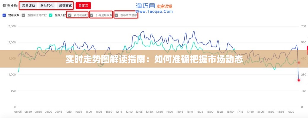 实时走势图解读指南：如何准确把握市场动态