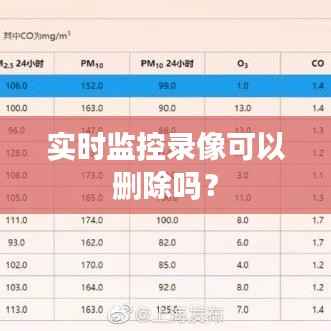 实时监控录像可以删除吗？