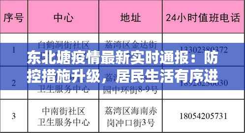 东北塘疫情最新实时通报：防控措施升级，居民生活有序进行