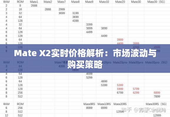 Mate X2实时价格解析：市场波动与购买策略