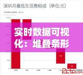 实时数据可视化：堆叠条形图的动态刷新技巧