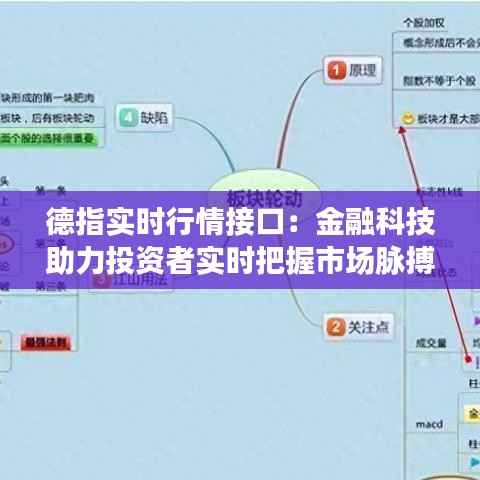 德指实时行情接口：金融科技助力投资者实时把握市场脉搏