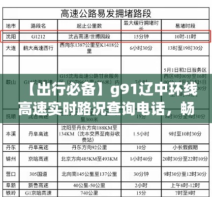 【出行必备】g91辽中环线高速实时路况查询电话，畅行无忧！