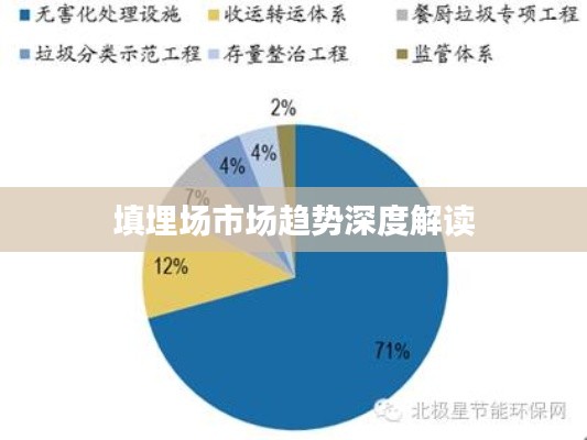 填埋场市场趋势深度解读