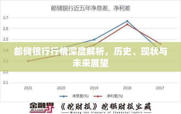 邮储银行行情深度解析，历史、现状与未来展望