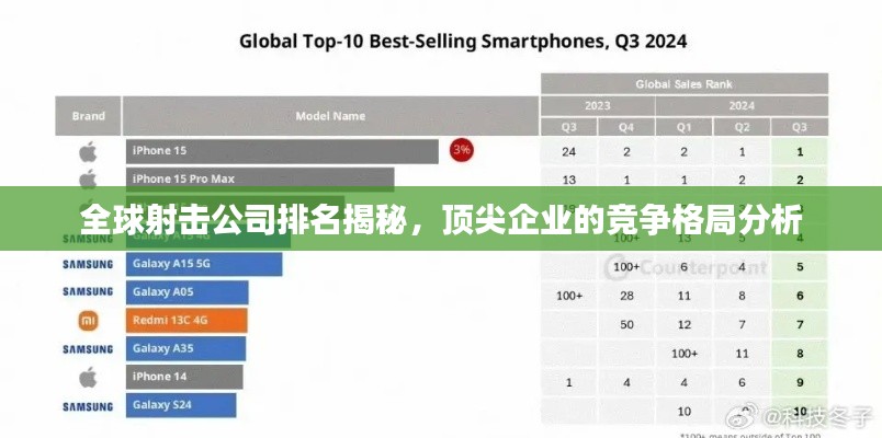 全球射击公司排名揭秘，顶尖企业的竞争格局分析