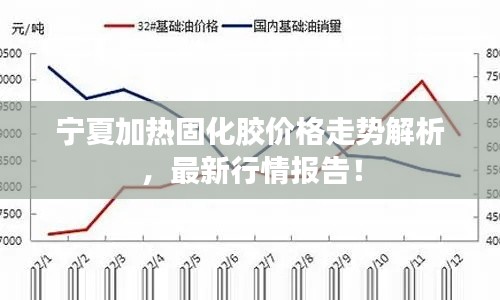 宁夏加热固化胶价格走势解析，最新行情报告！