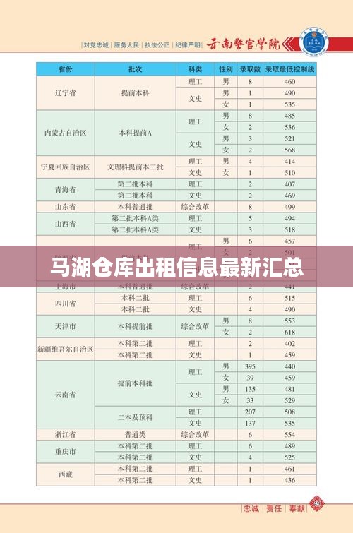 虫言鸟迹 第3页