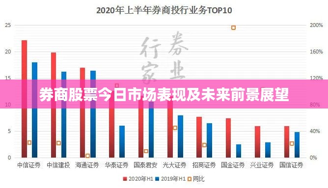 券商股票今日市场表现及未来前景展望