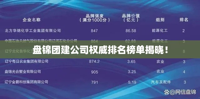 盘锦团建公司权威排名榜单揭晓！