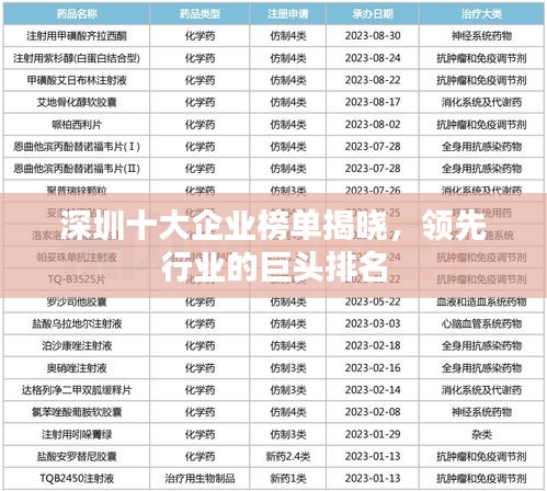 深圳十大企业榜单揭晓，领先行业的巨头排名