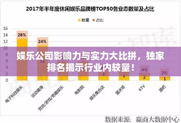 娱乐公司影响力与实力大比拼，独家排名揭示行业内较量！